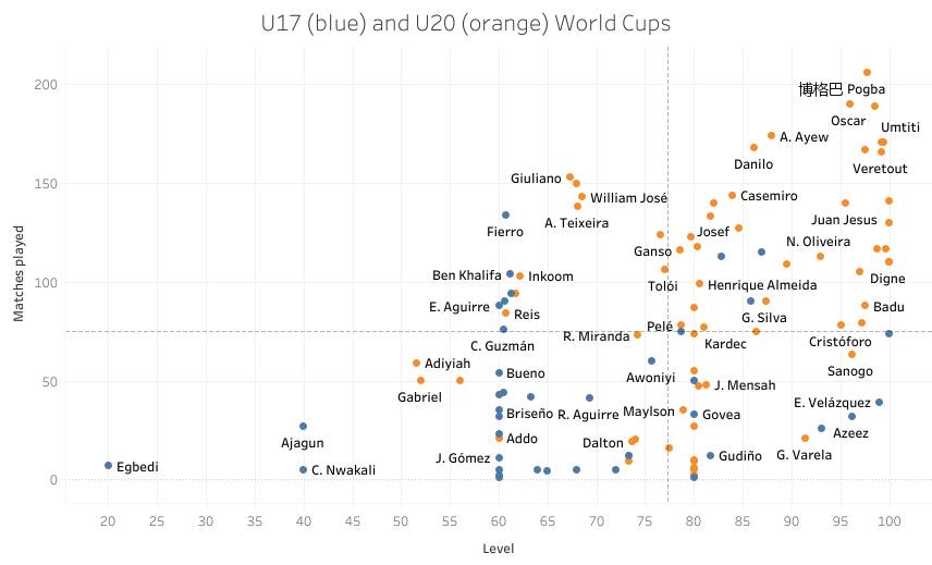 不是每个人都是天生的天才,不是所有人都是天才