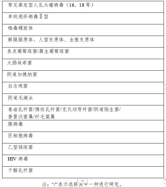 沙眼衣原体和/或淋病奈瑟菌核酸检测试剂注册技术审查指导原则