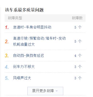 五万左右二手车买什么车舒适,五万以下二手车买什么车外观好看