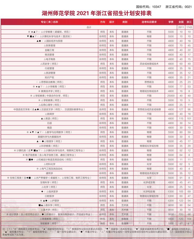 五大高校在浙江招生计划,浙江省各高校出招生简章的时间