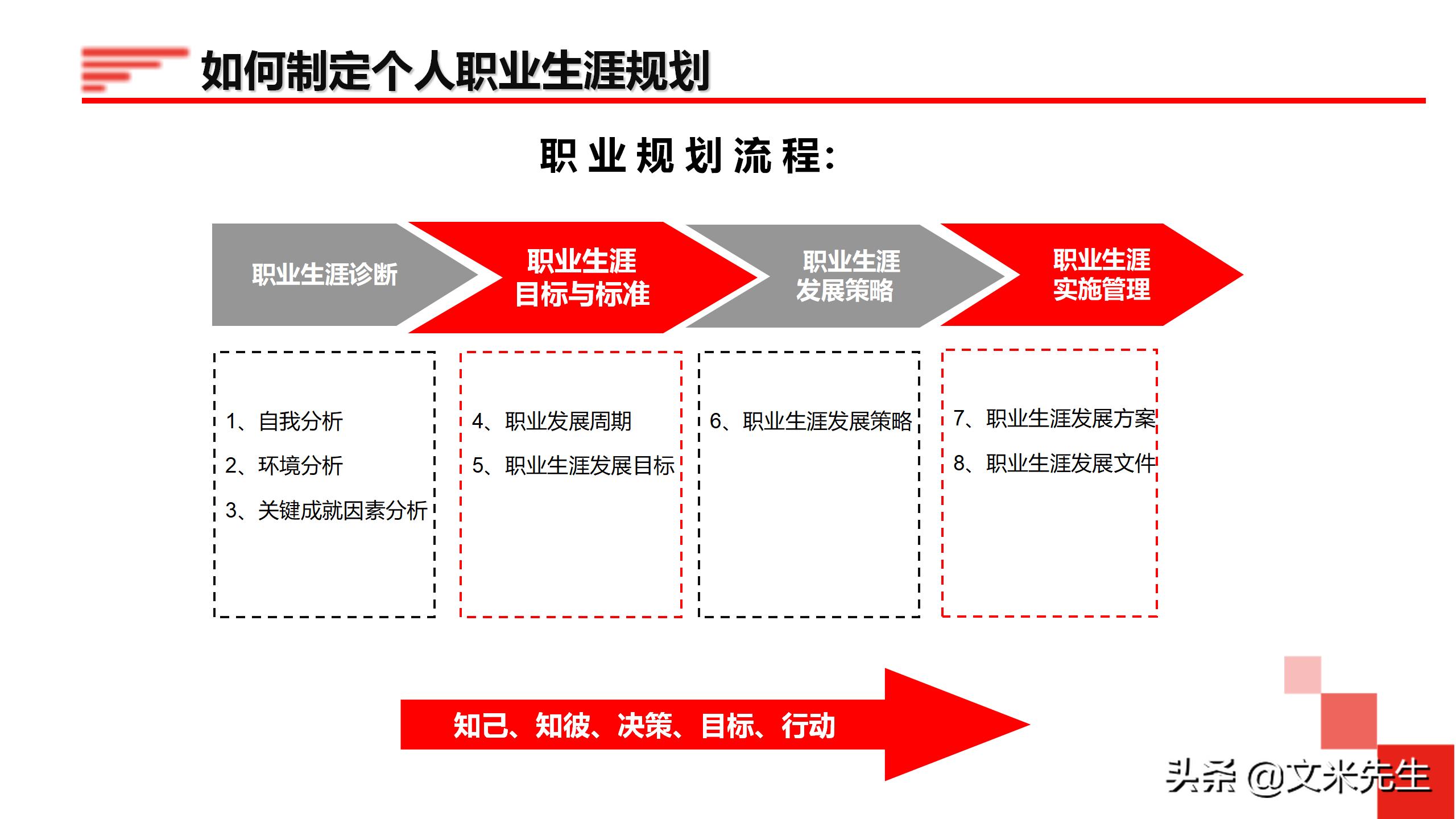 企业管理培训45分钟,企业管理培训讲课视频大全集