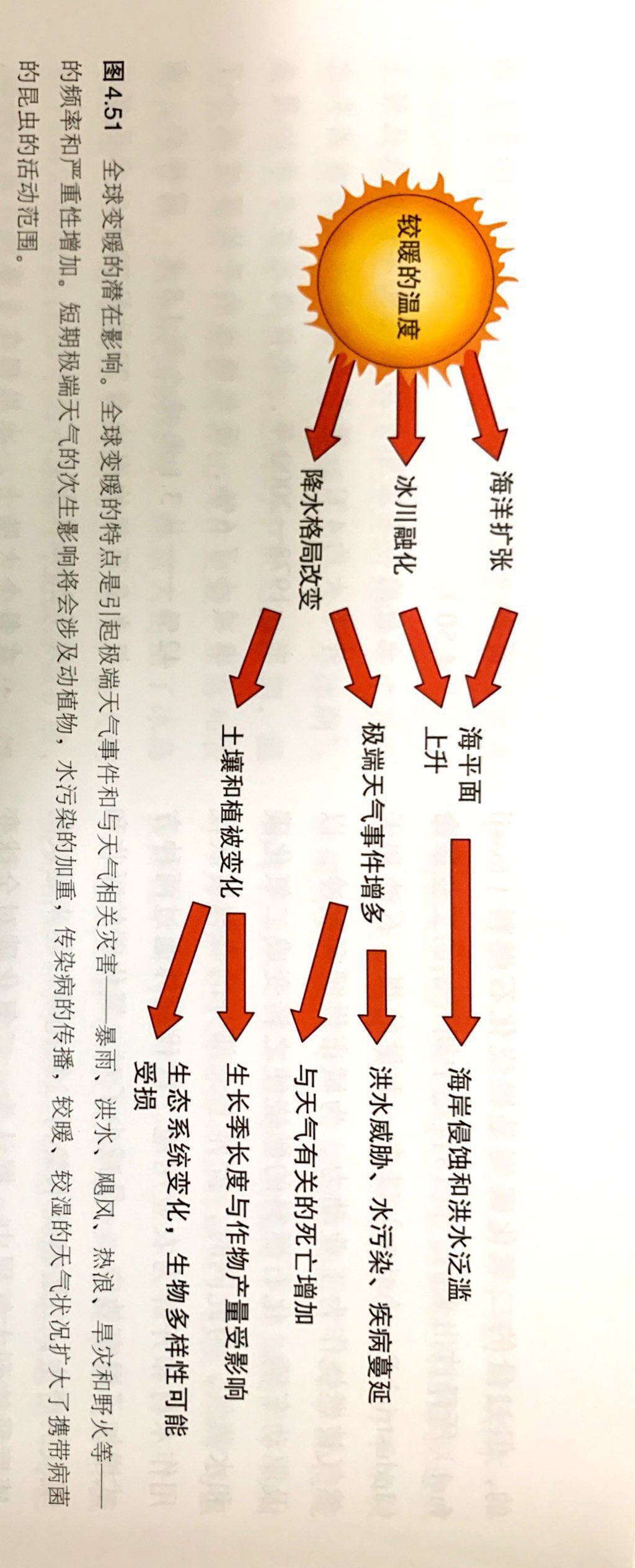 地理学与生活导读,地理学与生活这本书怎么样