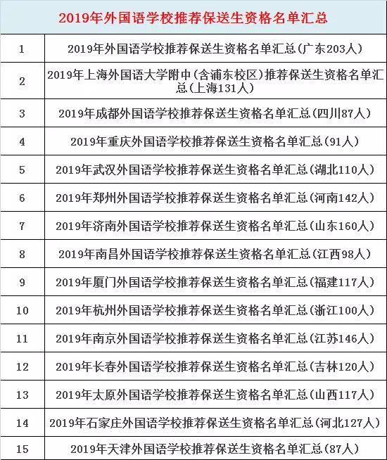 这所学校为何有这么多保送生?记者为你答疑解惑~
