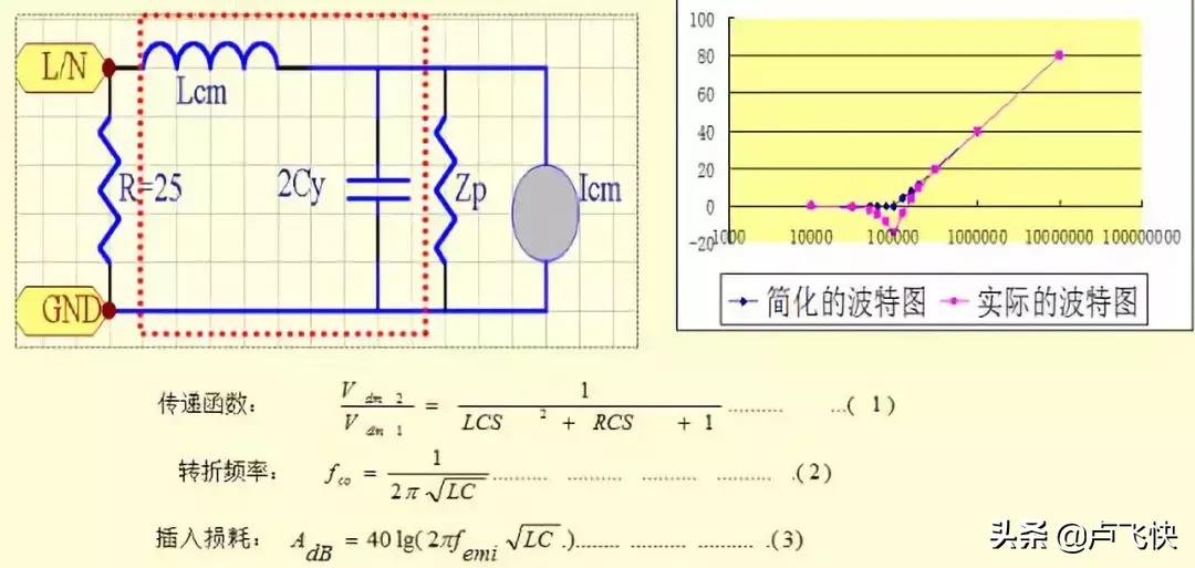 emc合同能源管理要点,pcb的emc设计要点