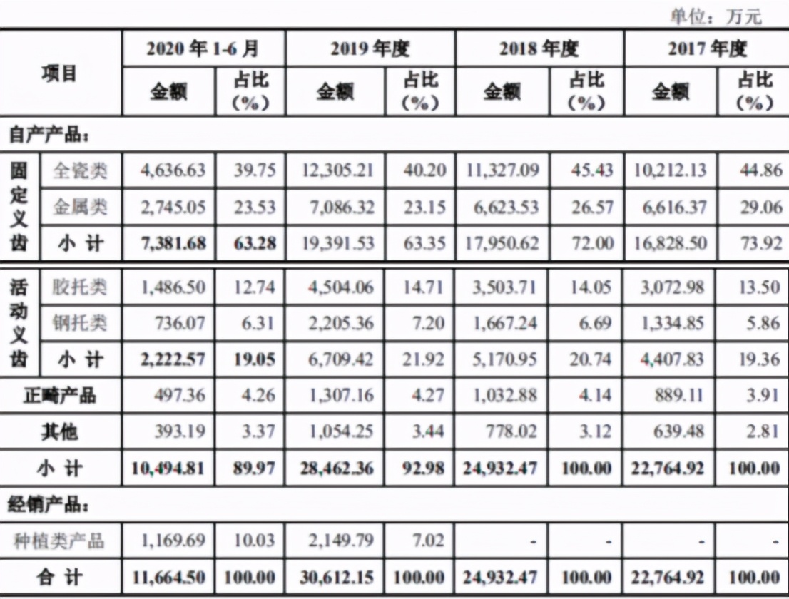 家鸿口腔目标价,家鸿口腔上市