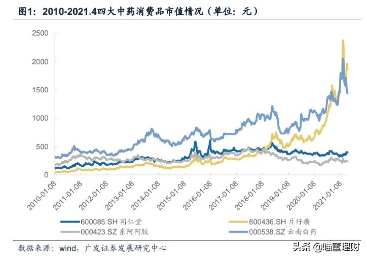 如今的北京同仁堂怎么样了,同仁堂前景看好