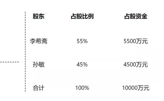 银谷财富涉嫌“非吸”被立案，曾找“接盘侠”却疑被骗回款资金