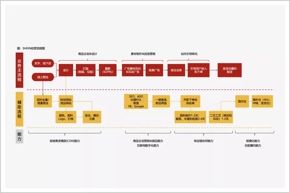这家你从来没听过的中国公司,活成了全球时尚顶流