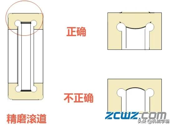 轴承加工过程中出现问题,轴承知识轴承零件加工常见问题