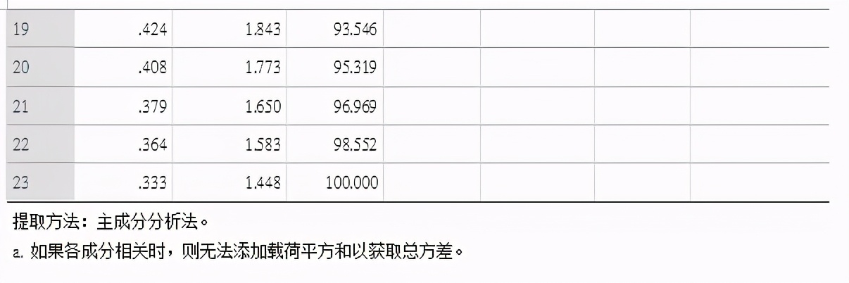 spss做制程统计分析,spss统计分析报告范文