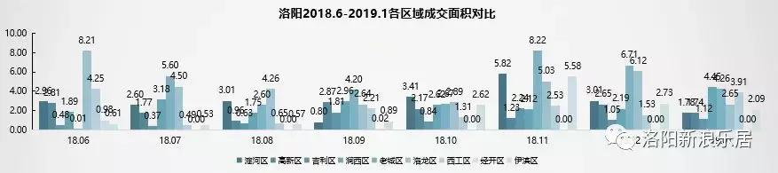 洛阳各小区房价排行榜,洛阳市房价现房