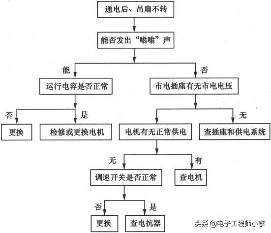 风扇控制电路故障怎么排除,风扇线路故障分析