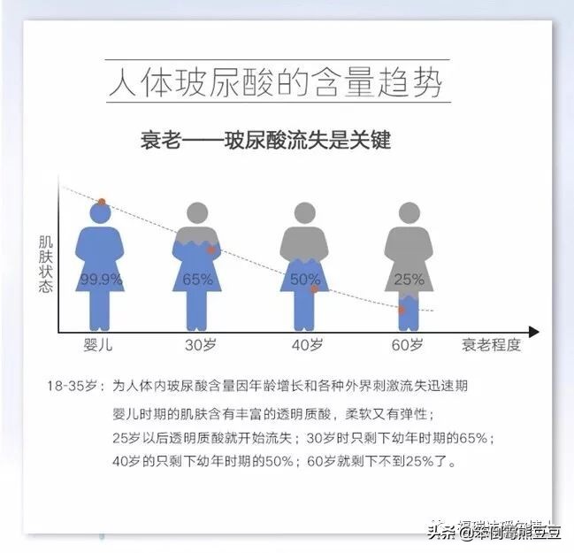 李佳琦推荐的福瑞达玻尿酸安瓶,福瑞达玻尿酸玻色因
