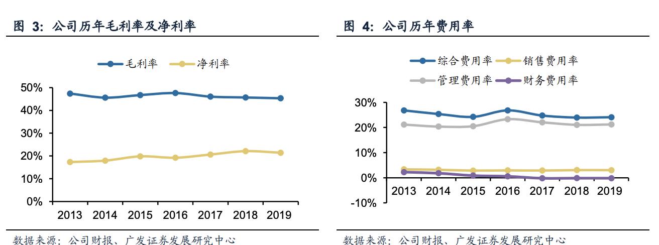 「公司浅析系列2/100」检验检测龙头——国检集团