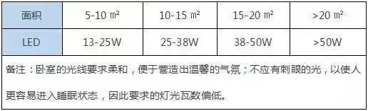 极简风装饰灯光设计,现代灯光设计与装饰
