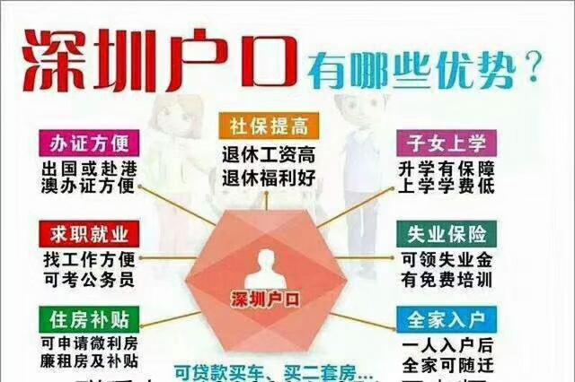 2024入深户年龄限制,超过年龄大专生怎么入深户