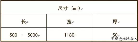 洁净室详解,洁净室门详解