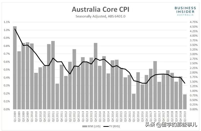 澳币汇率跌至破5大关,澳币下跌