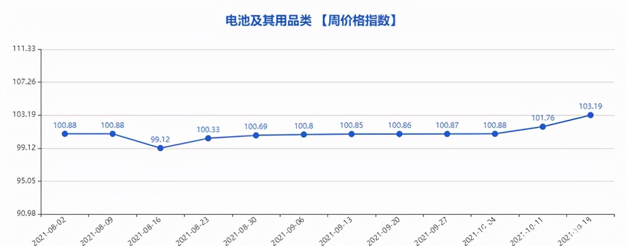 第737期“义乌·中国小商品指数”周价格指数点评