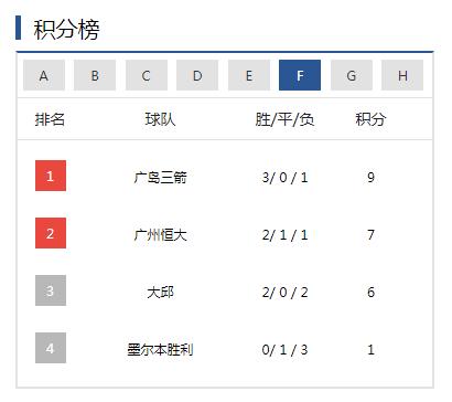 北京国安鲁能亚冠赛程,鲁能泰山亚冠小组赛积分榜