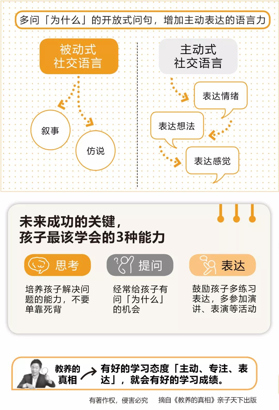 孩子做作业磨蹭拖拉时间管理训练,如何管理做事拖拉的孩子