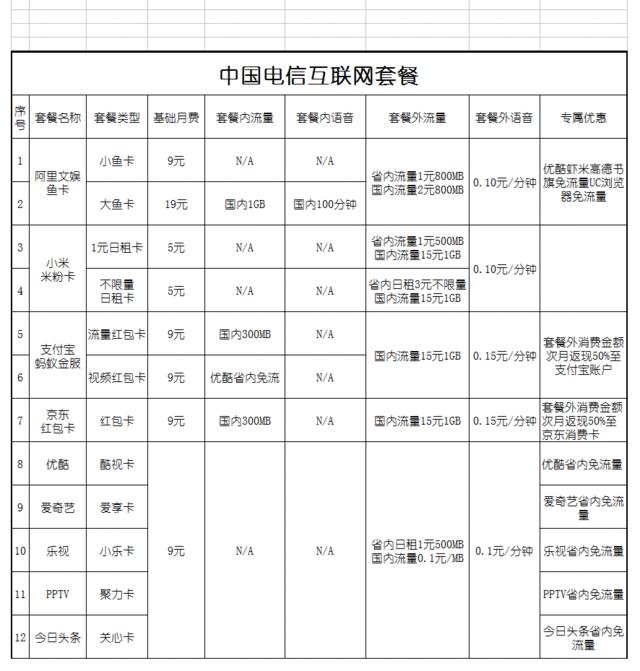 三大移动运营商谁家套餐更便宜,三大手机运营商哪个套餐最划算