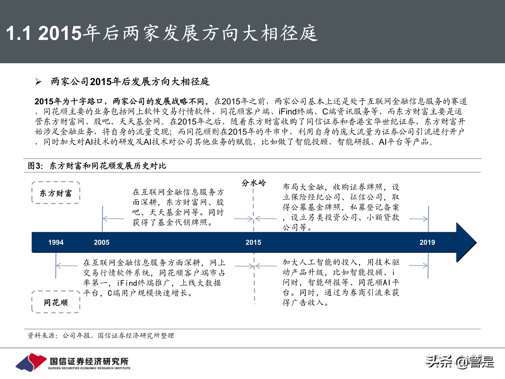 东方财富和同花顺深度对比,东方财富对比同花顺投资价值