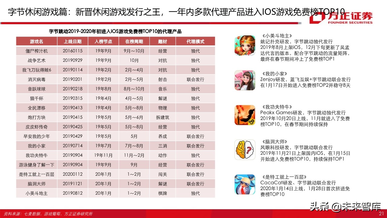 字节跳动跟腾讯游戏,腾讯游戏对比字节跳动