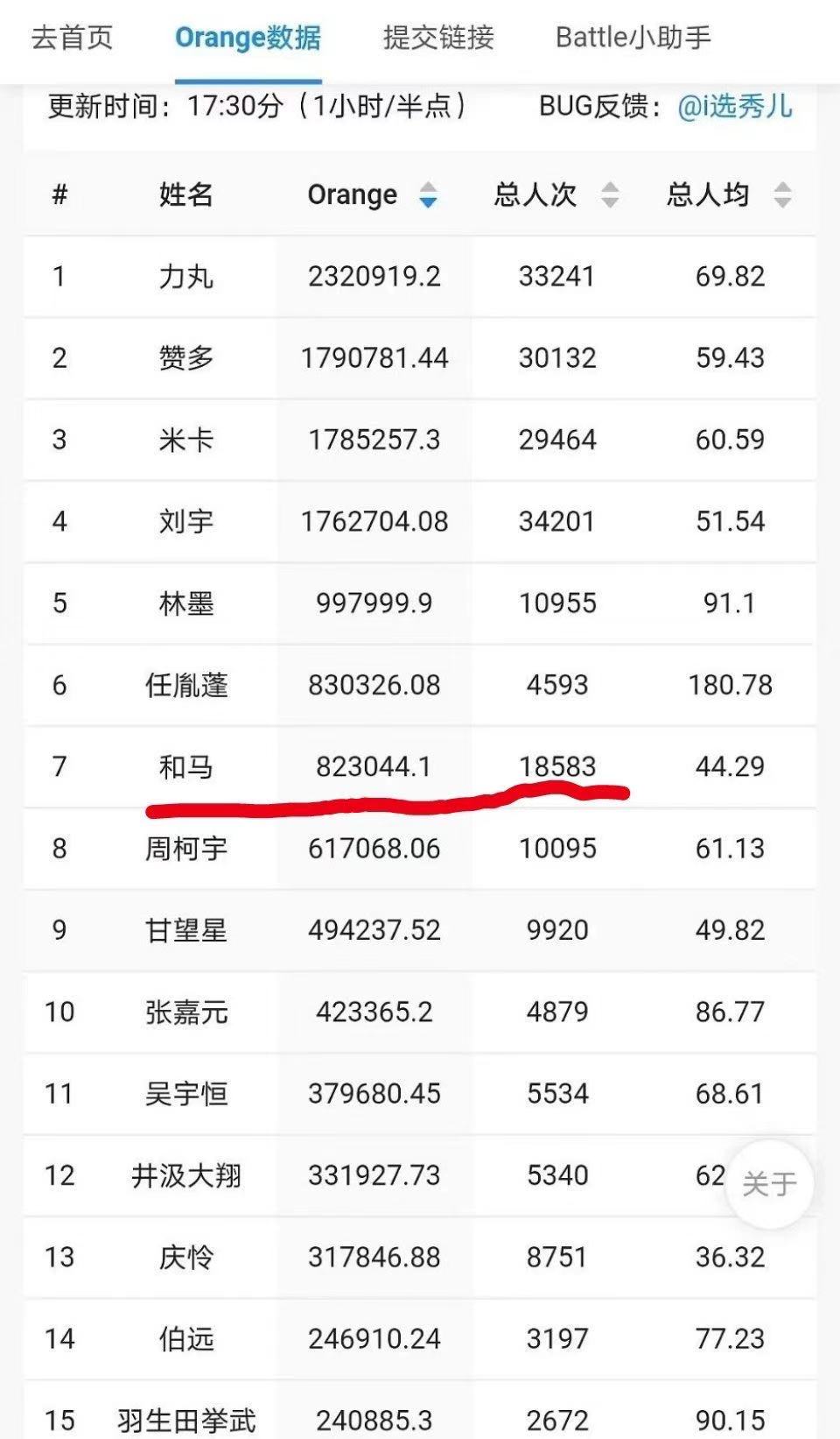 创4退赛成员,创4选手和马退赛后人气飙升