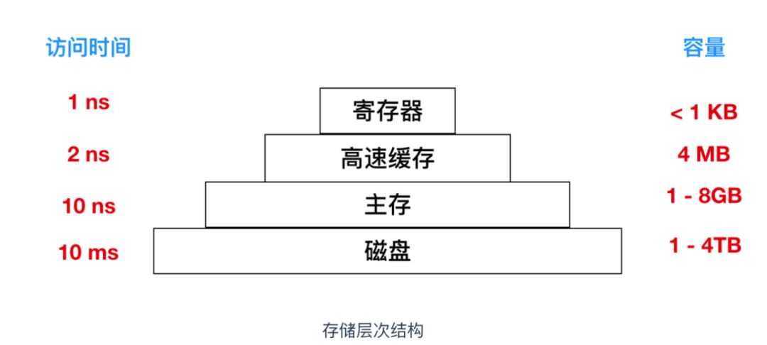 文件系统的操作,文件系统的概念与功能