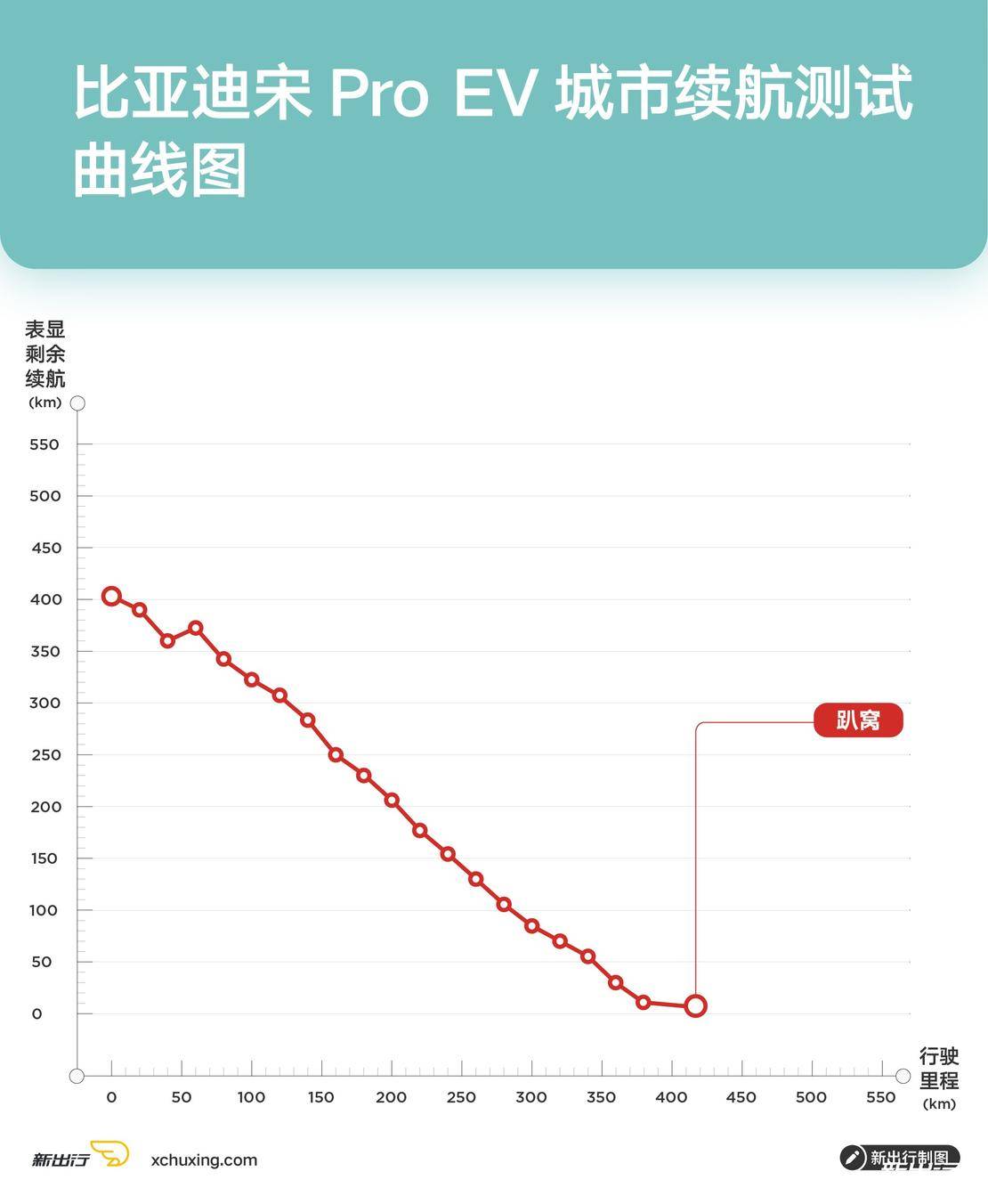 国产新能源车大横评,值得推荐的几款实用的电动车