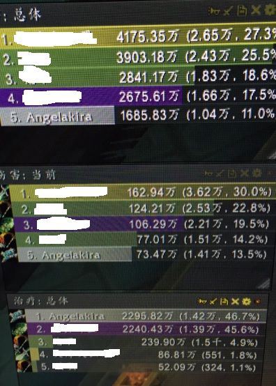 《魔兽世界》8.1神圣牧师职业：副本大秘境第二赛季指南