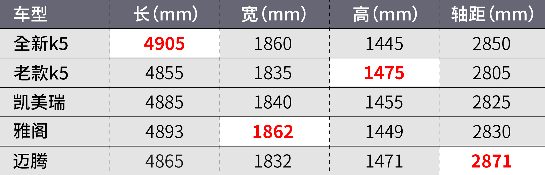 起亚k5是b级车吗,全新起亚k5高颜值运动帅气真香