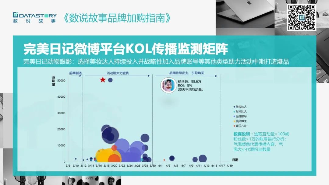 完美日记口碑排第一,完美日记润唇膏销量第一名