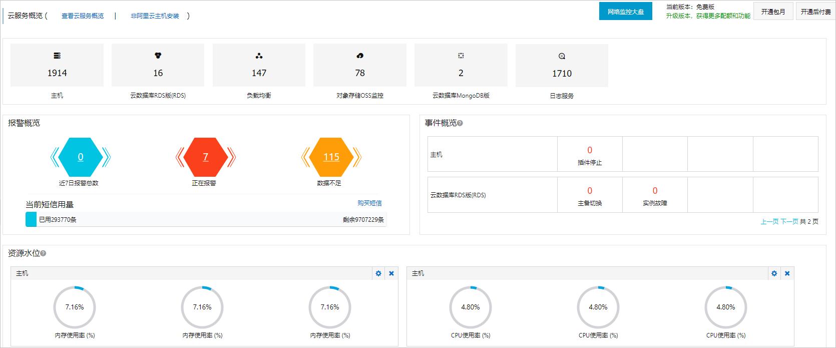 运维人员常用到服务器监控工具，不会你就“out”啦