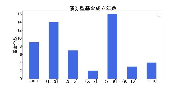 易方达基金管理股份有限公司,易方达基金公司