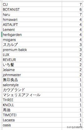 日本洗发水真实大测评,日本科研防脱育发洗发水真实测评