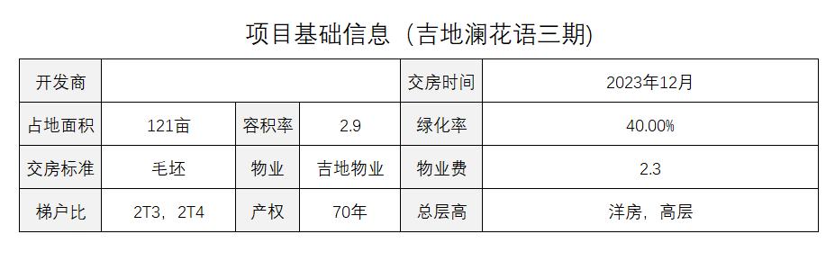 中牟吉地澜花语户型,郑州吉地澜花语楼盘在哪个位置