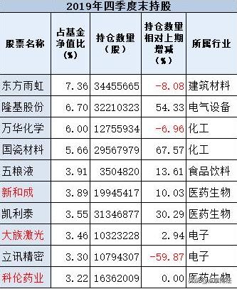 跟上有肉吃，揭秘百亿大佬重仓持股（建议收藏）