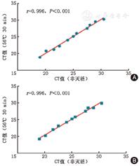 咽拭子新冠病毒核酸采样检测,新冠病毒核酸咽拭子检测操作