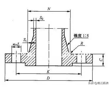 法兰种类大全及图解,最全面的法兰知识讲解有图有真相