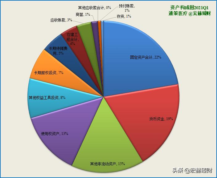 通策股票合理估值,通策大跌