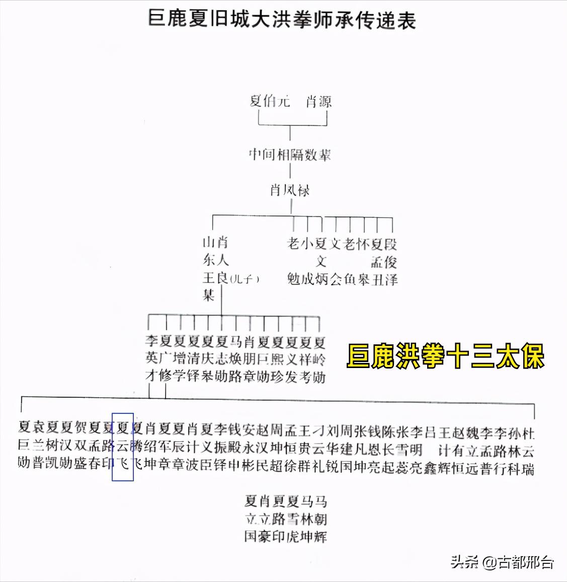 邢台夏云飞武校在哪里,邢台夏云飞武术培训学校在哪里