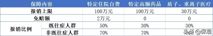 一针55万的罕见病要打几针,55万一针的罕见病特效药