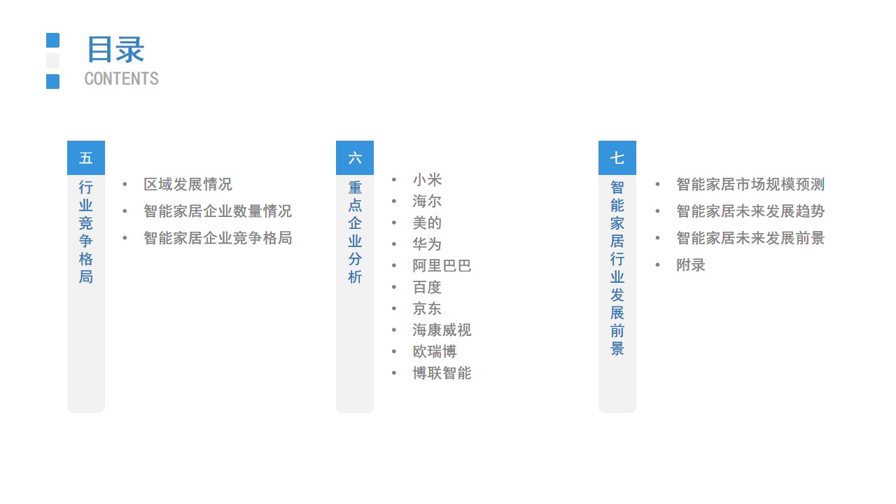 智能家居市场前景调查分析报告,2022智能家居产品前景