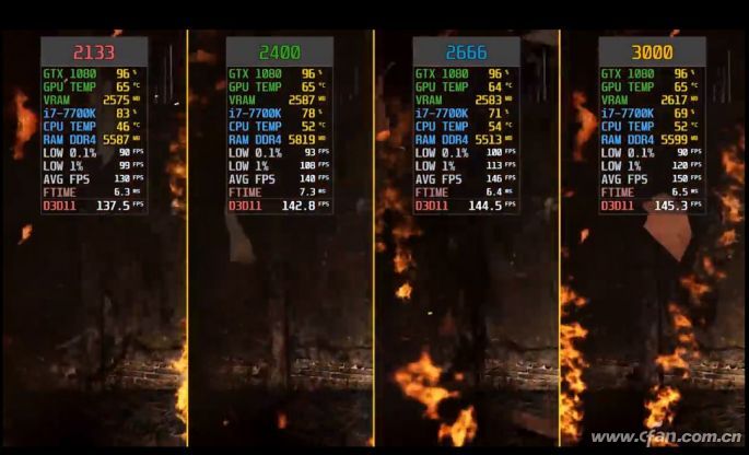 内存频率由什么决定,内存ddr4频率选择