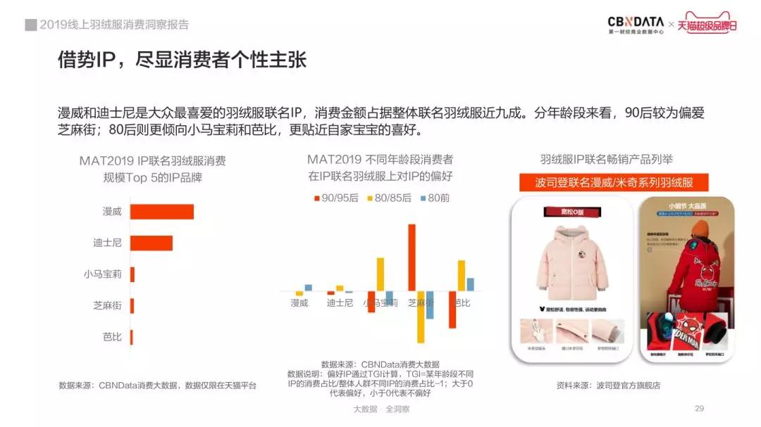 海外羽绒服市场洞察,2019年羽绒服发展趋势