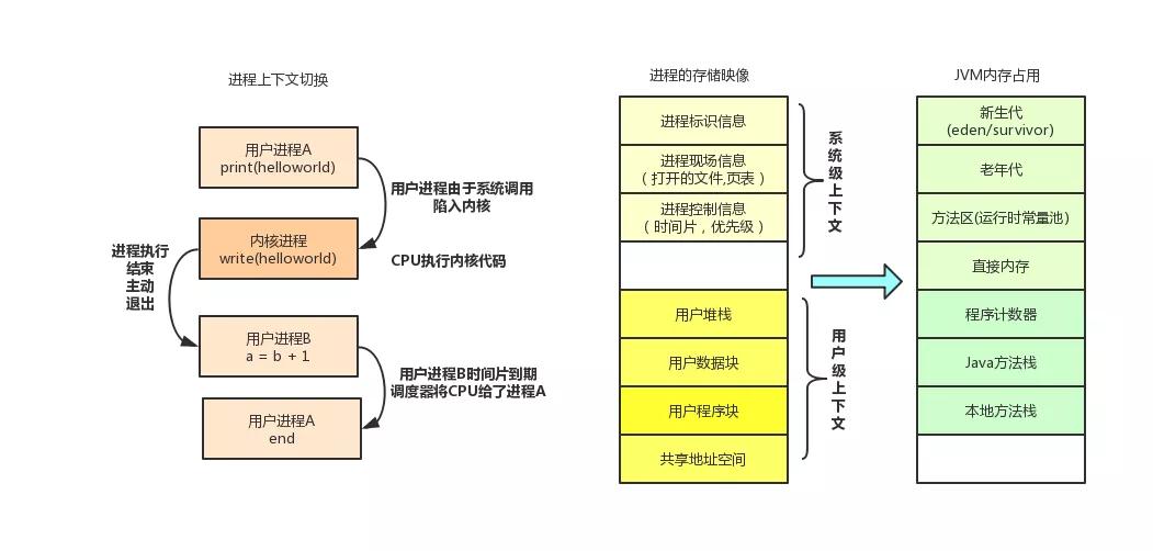 程序设计要遵循的开发方法及思想,程序设计中五种基本算法