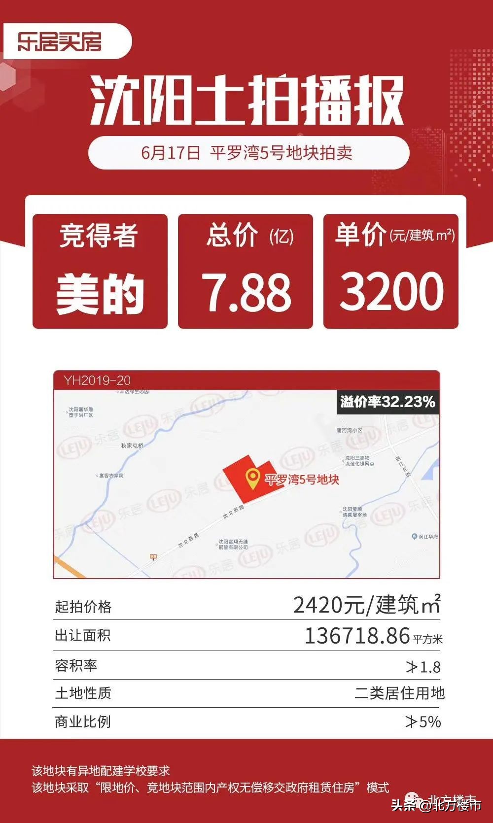 土拍价高了房地产会降吗,土拍底价成交成常态楼市如何