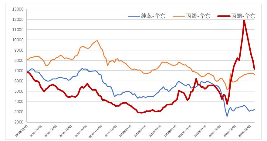 老杨看市场：*酮丙**和他的下游
